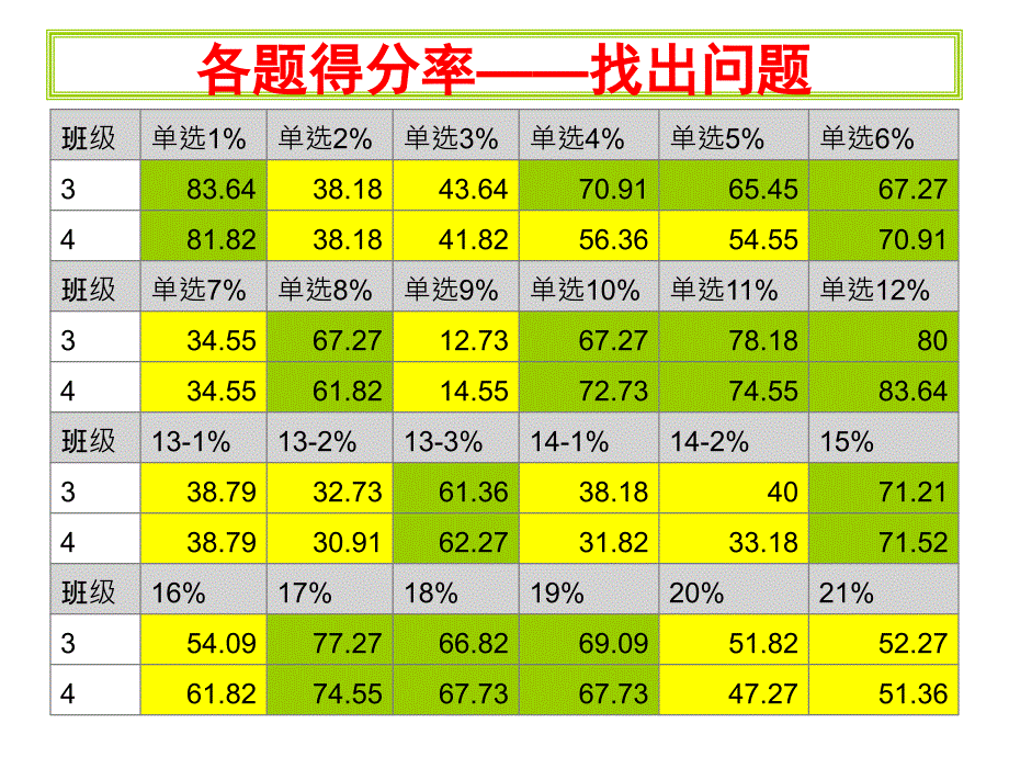 2013济南市二模语文重点讲评(作文)_第1页