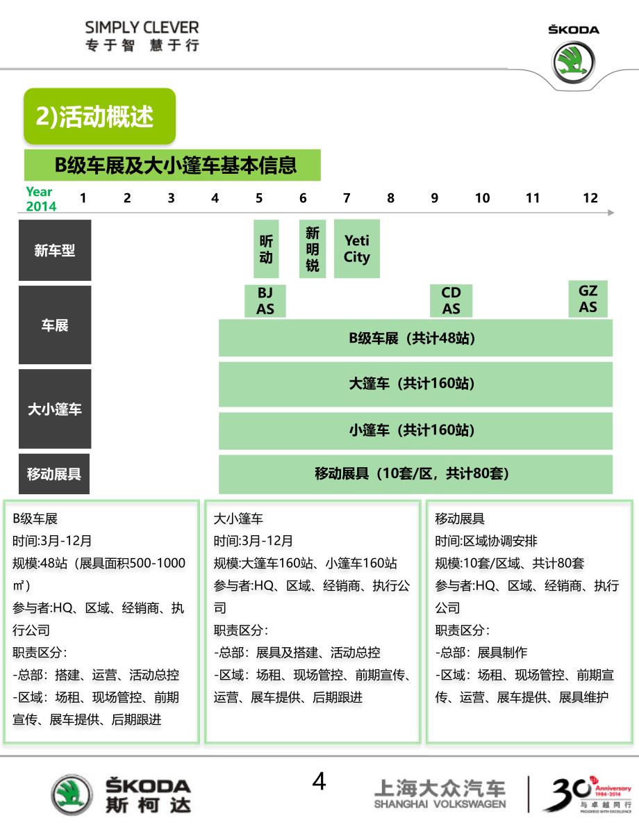 斯柯达汽车b级车展、大小篷车、移动展具区域及经销商指导手册(完整版)_第4页