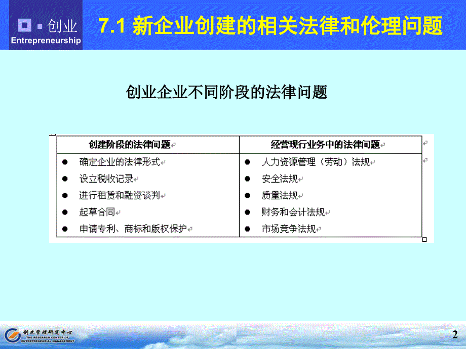 创业管理第7章成立新企业8_第2页