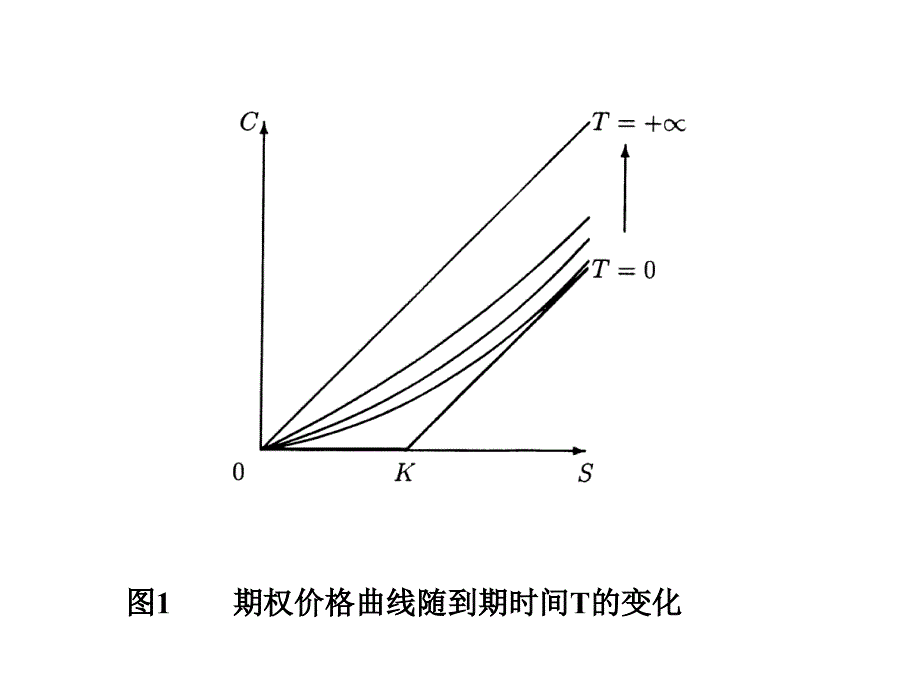 期权定价公式及其应用_05[2].05.25_第3页