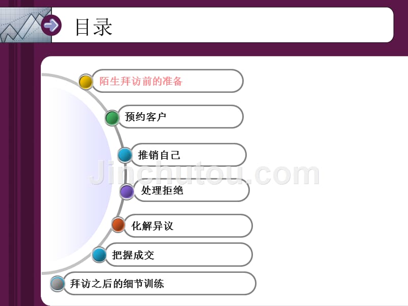 陌生拜访细节训练_第2页