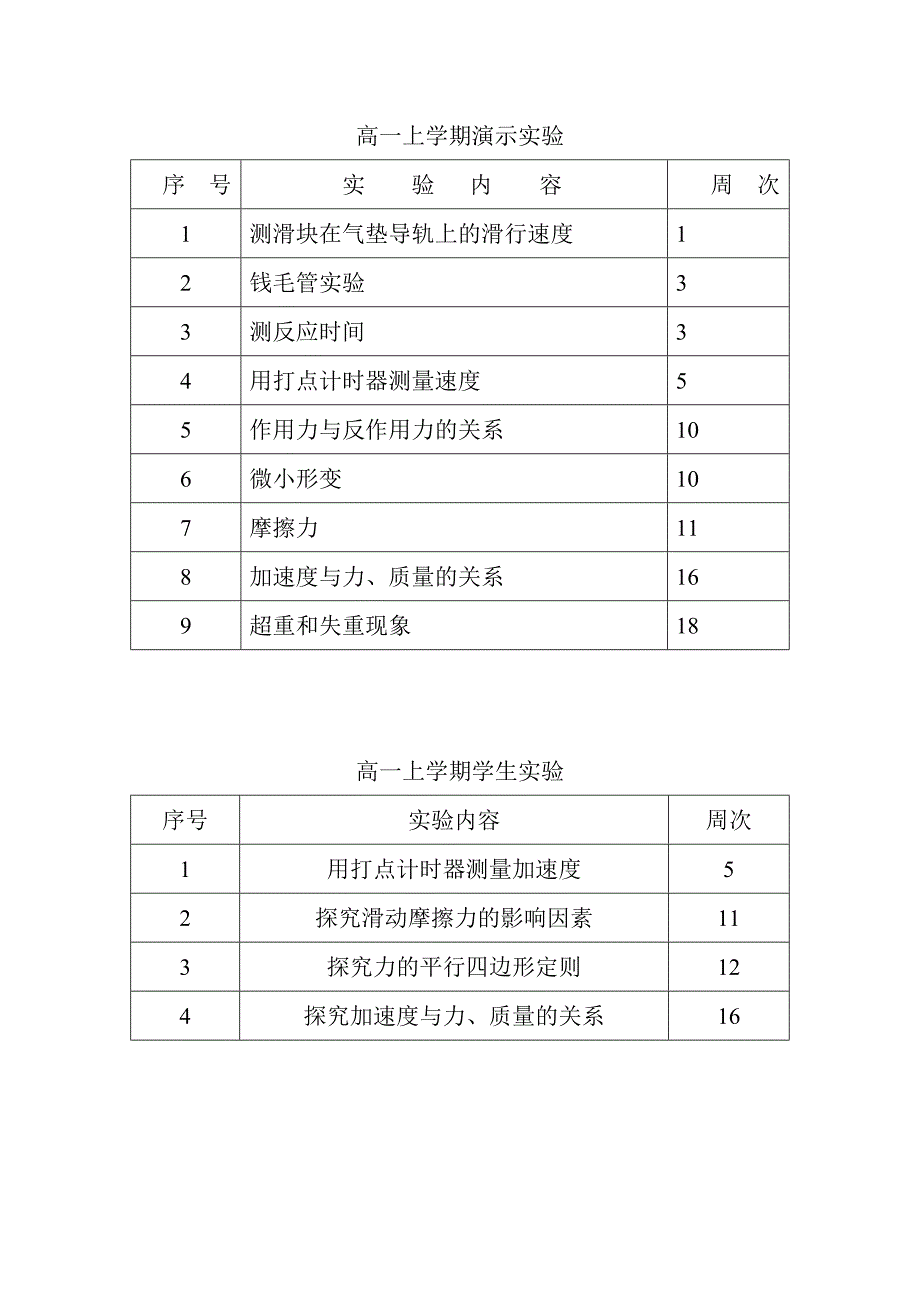 高中物理实验计划沪科版_第1页