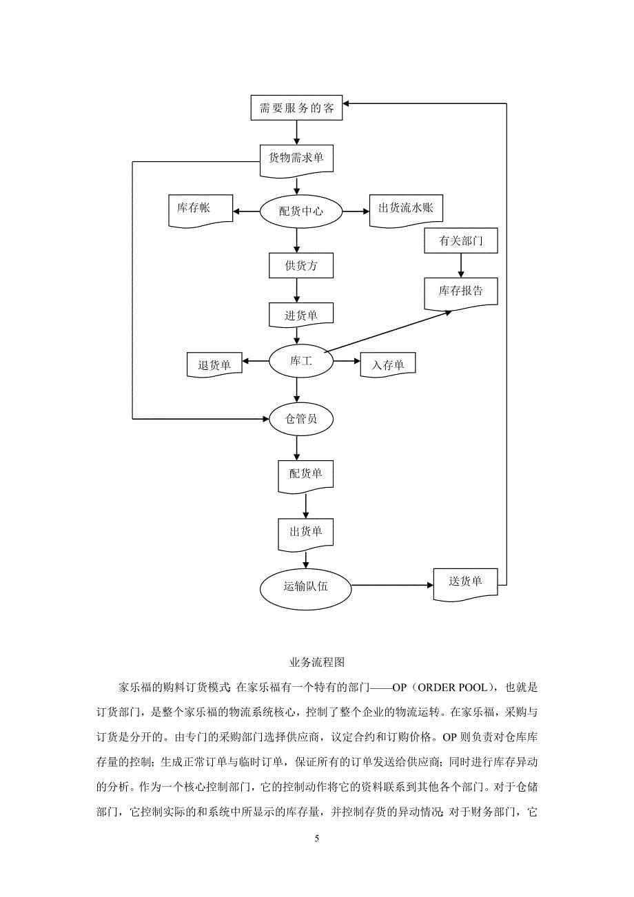 超市物流配送的管理信息系统分析与设计管理信息系统课程设计_第5页