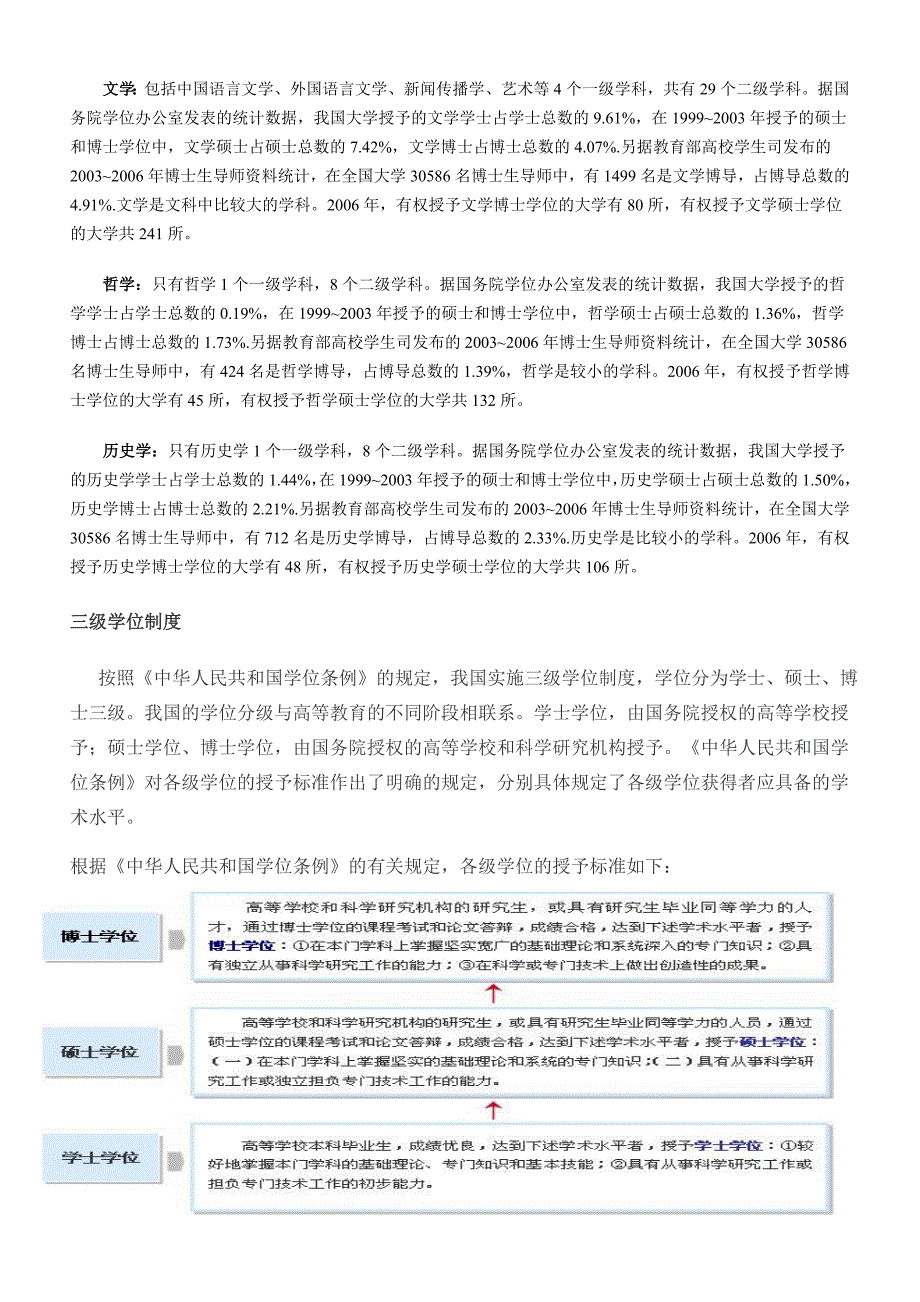 学位分类【汇总】_第3页