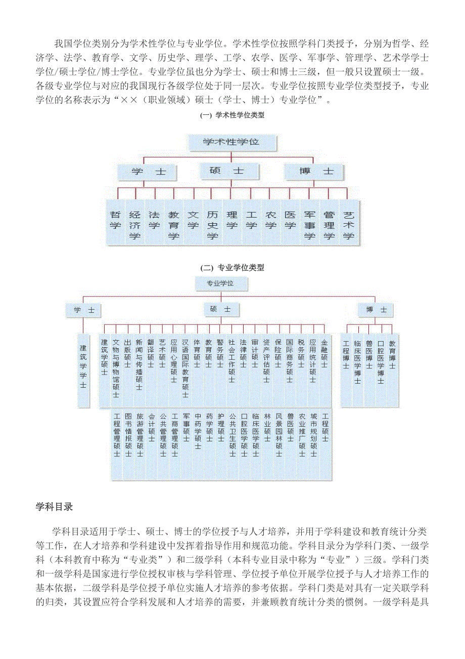 学位分类【汇总】_第4页