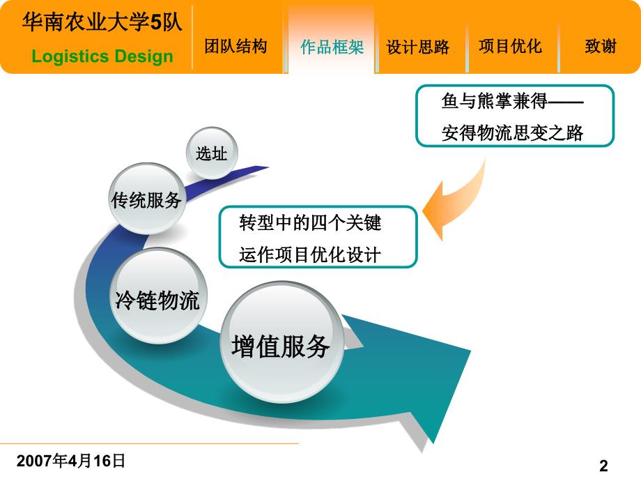 第一届全国大学生物流设计大赛——安得物流项目设计_第3页