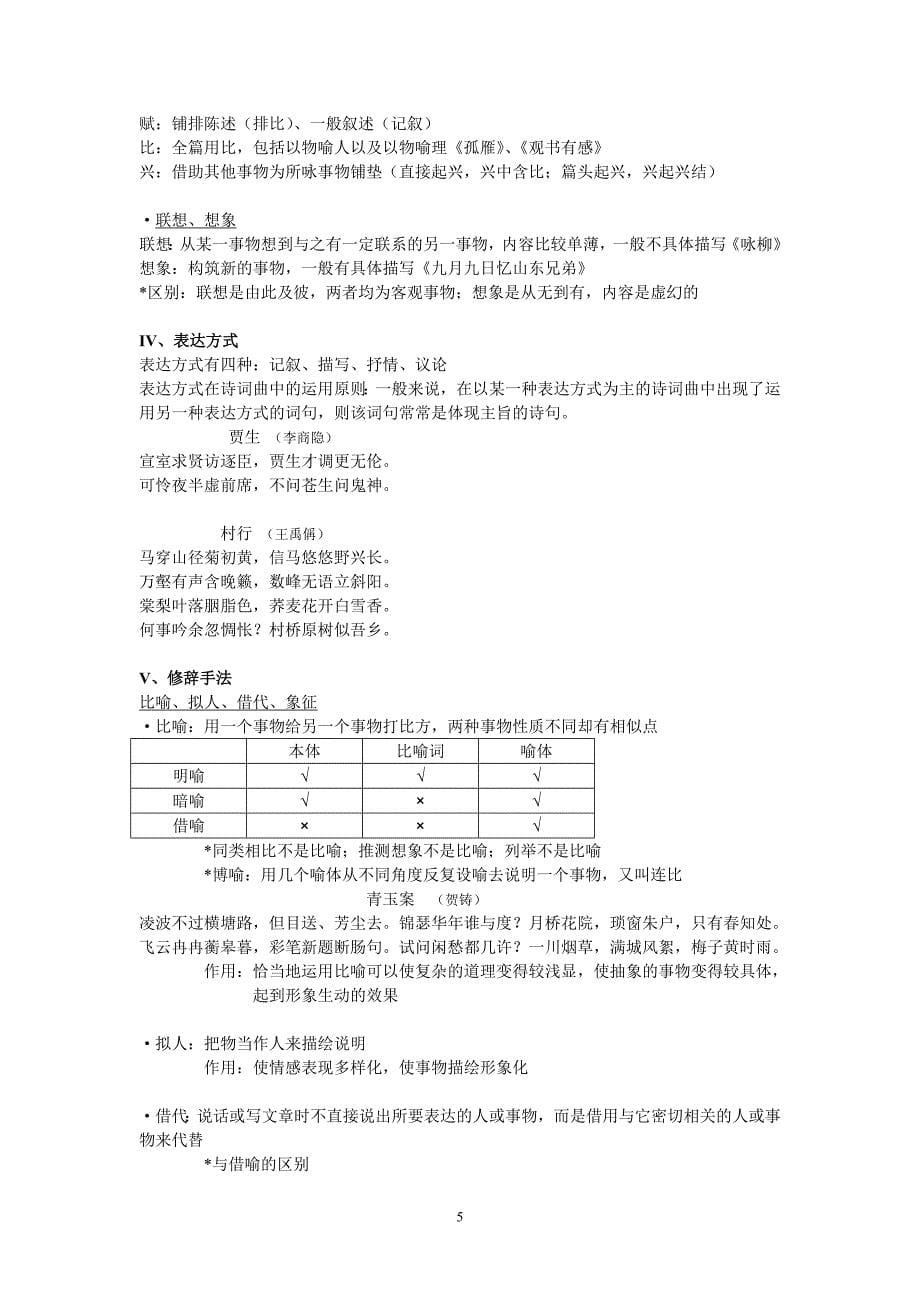 浙江语文高考复习——中国古代诗歌散文欣赏_第5页