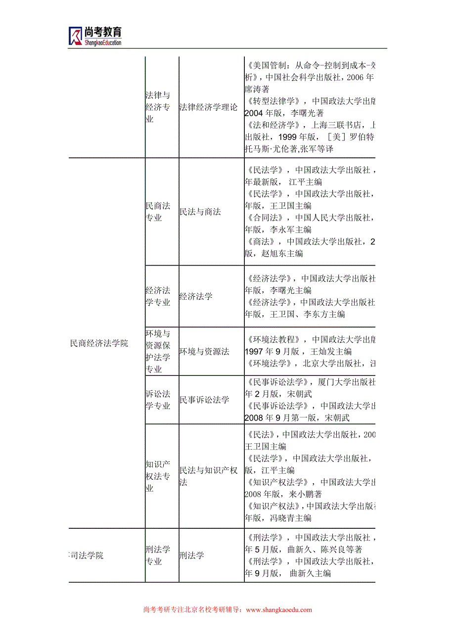 中国政法大学考研辅导班-法大考研复试科目及参考书目_第2页