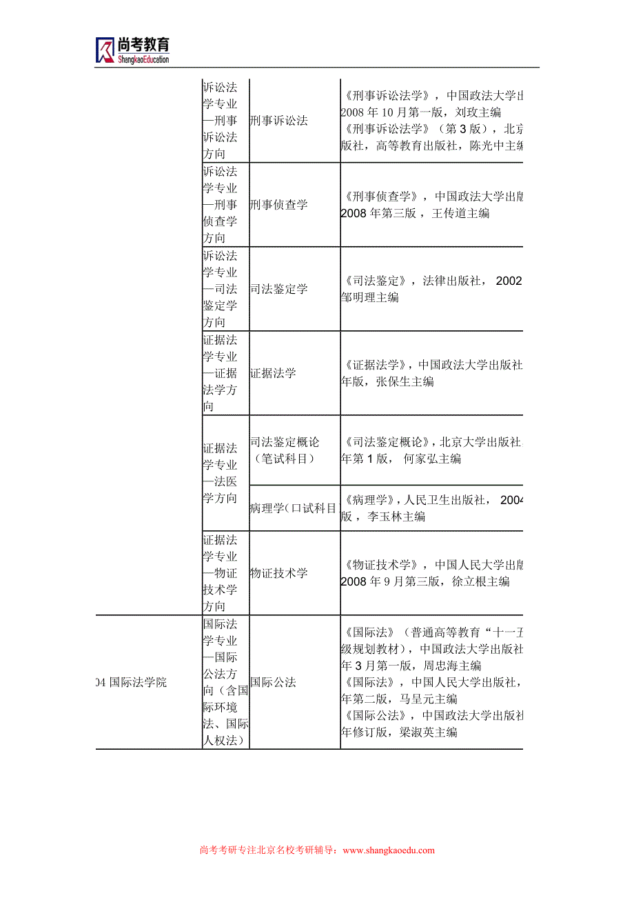 中国政法大学考研辅导班-法大考研复试科目及参考书目_第3页