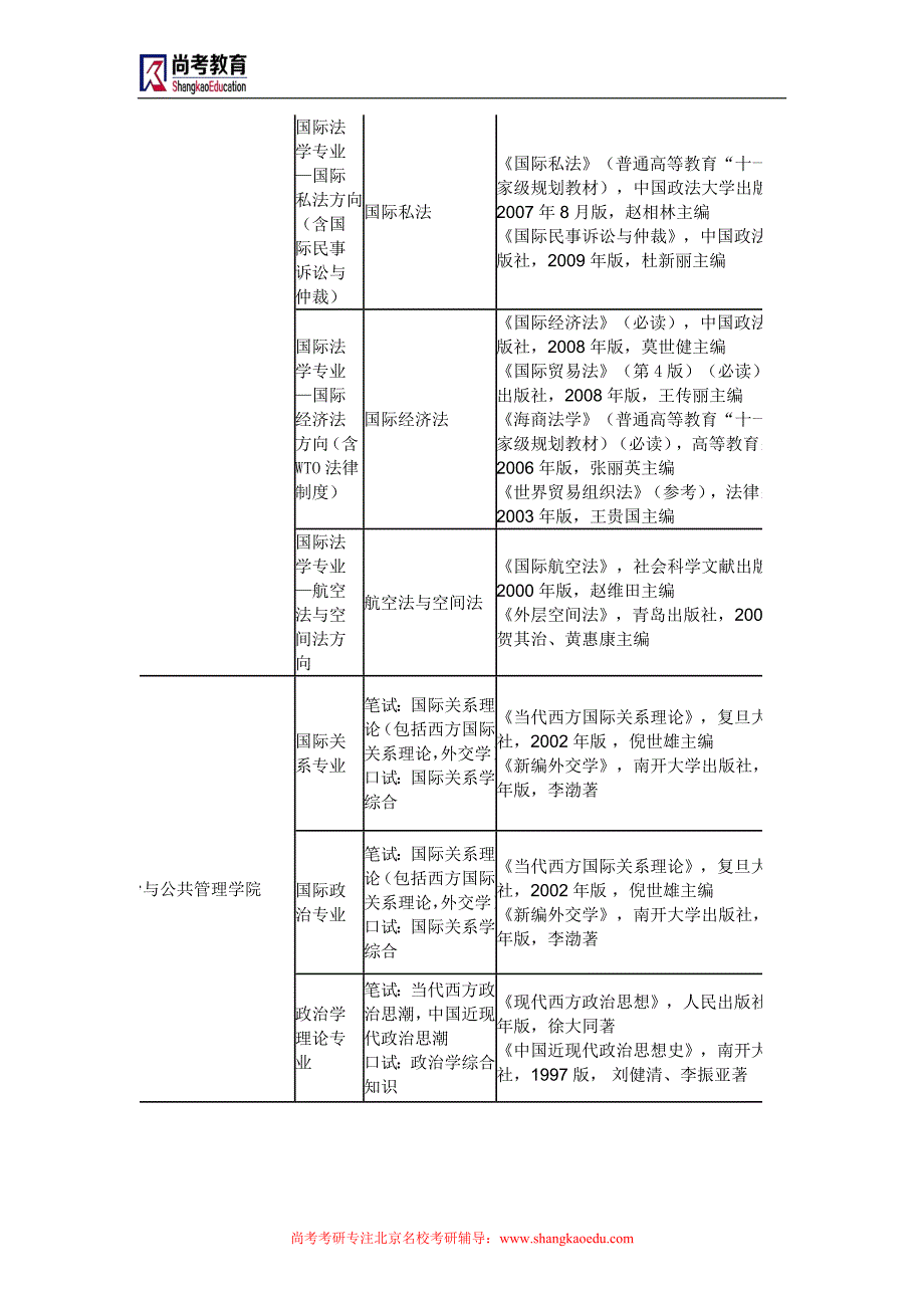 中国政法大学考研辅导班-法大考研复试科目及参考书目_第4页