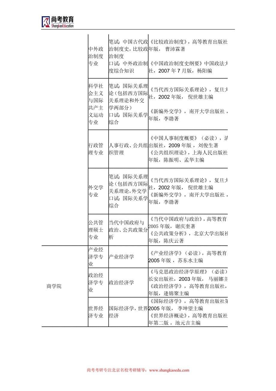 中国政法大学考研辅导班-法大考研复试科目及参考书目_第5页