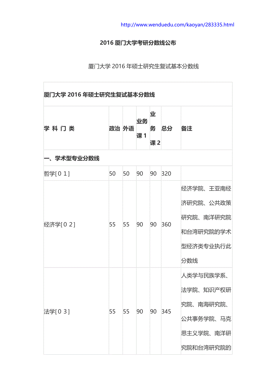 2016厦门大学考研分数线公布_第1页