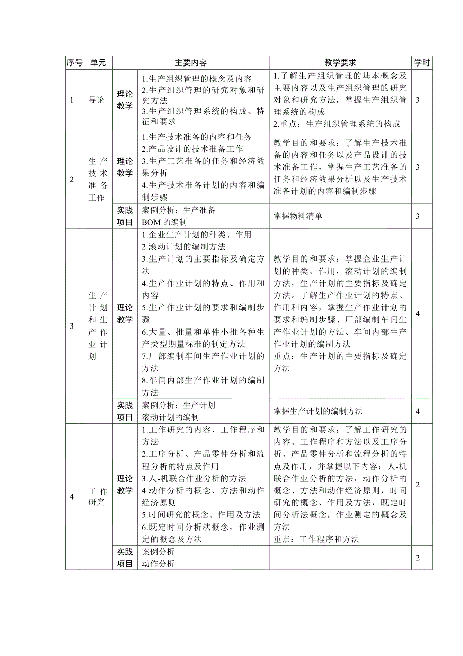 《生产与作业管理》教学大纲_第2页