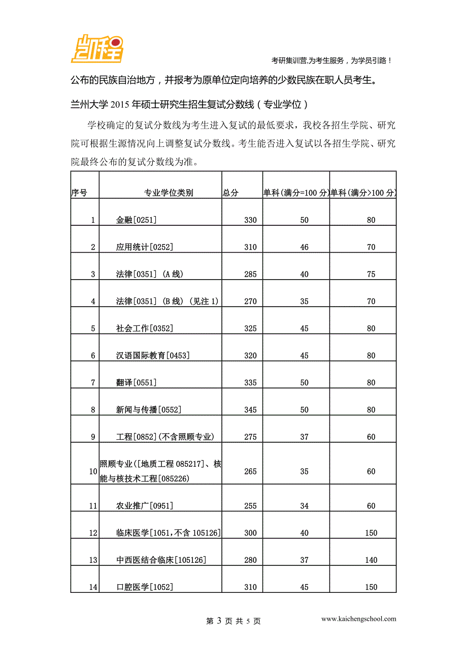 2015年兰州大学工商管理(A线)专硕的复试线为150分_第3页