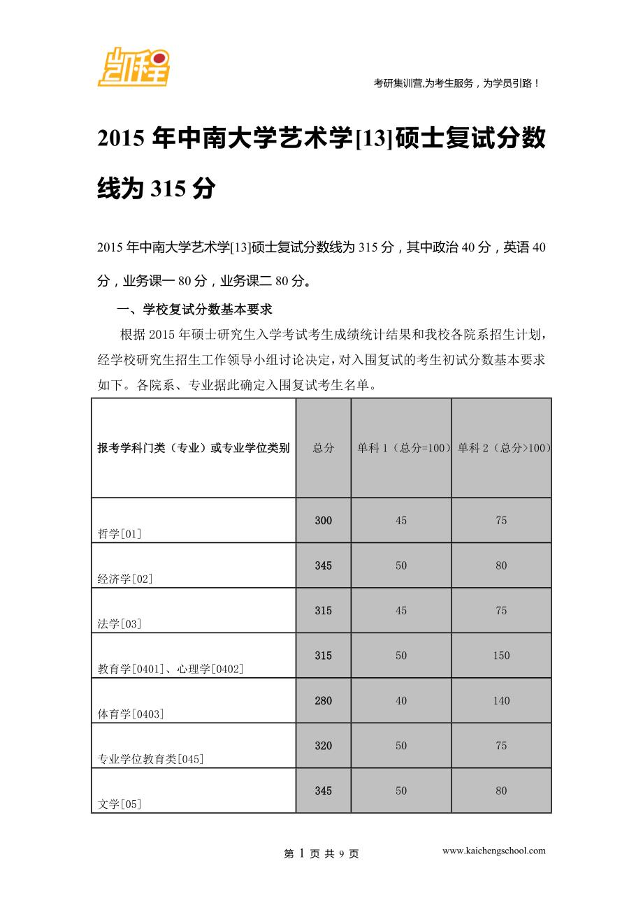 2015年中南大学艺术学[13]硕士复试分数线是315分_第1页