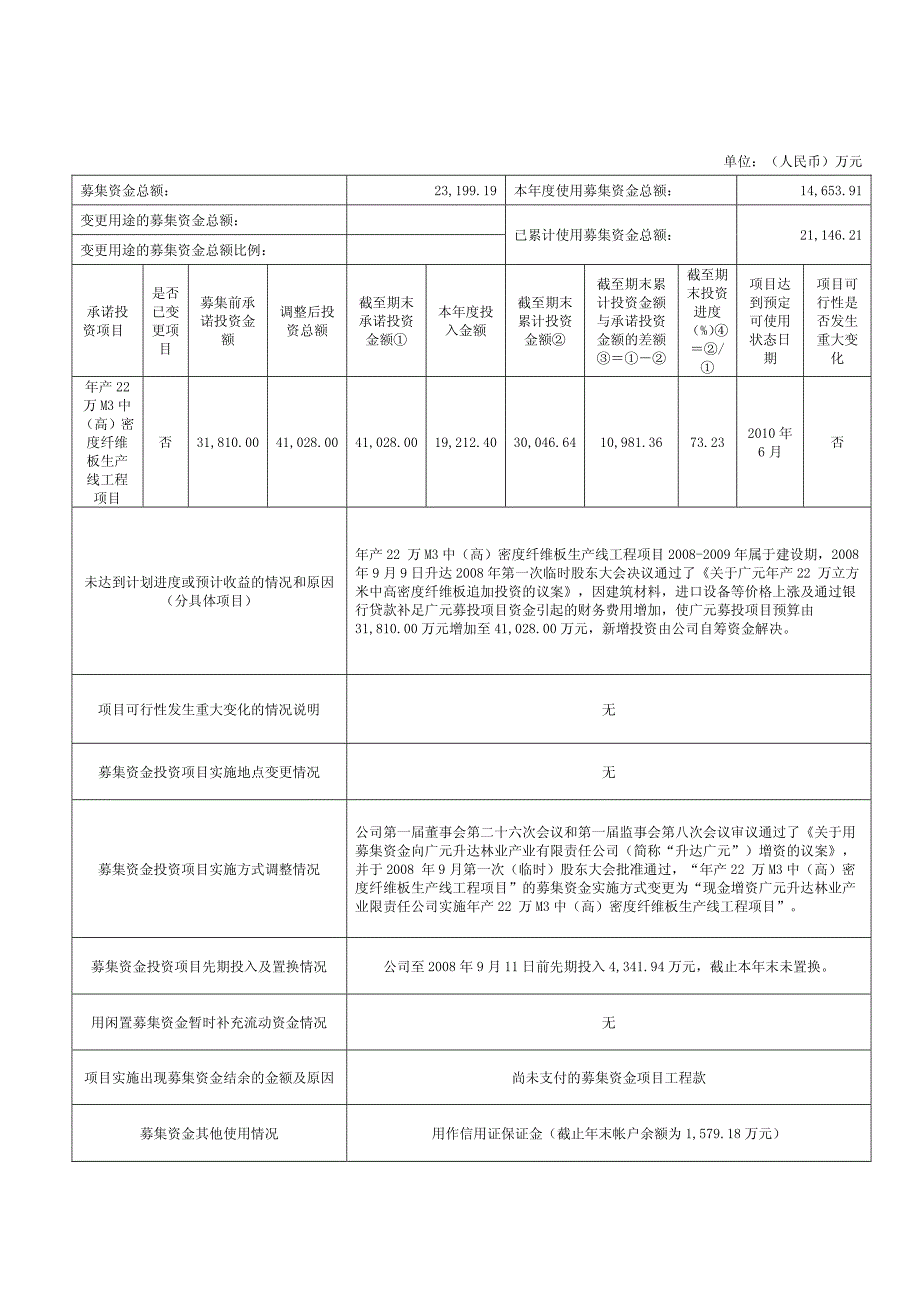 升达林业：募集资金年度使用情况的专项报告 2010-04-09_第4页