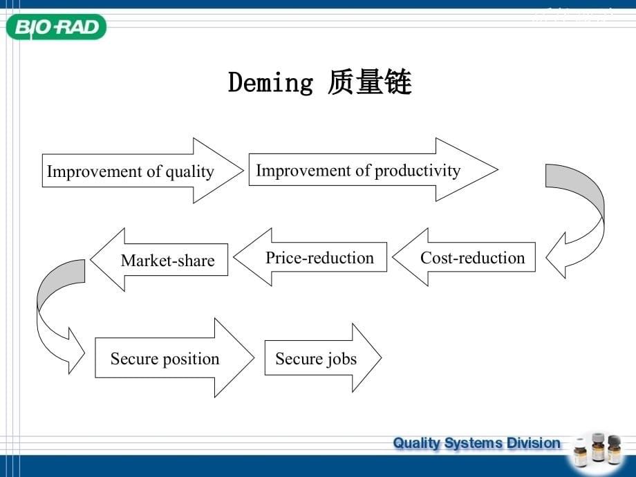 实验室质量控制基础_第5页