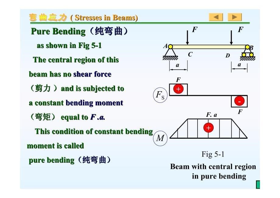 材料力学 第五章 弯曲应力_第5页