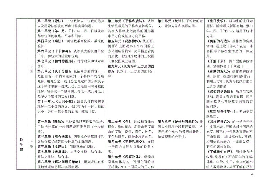 苏教版小学数学教学内容 总章_第4页