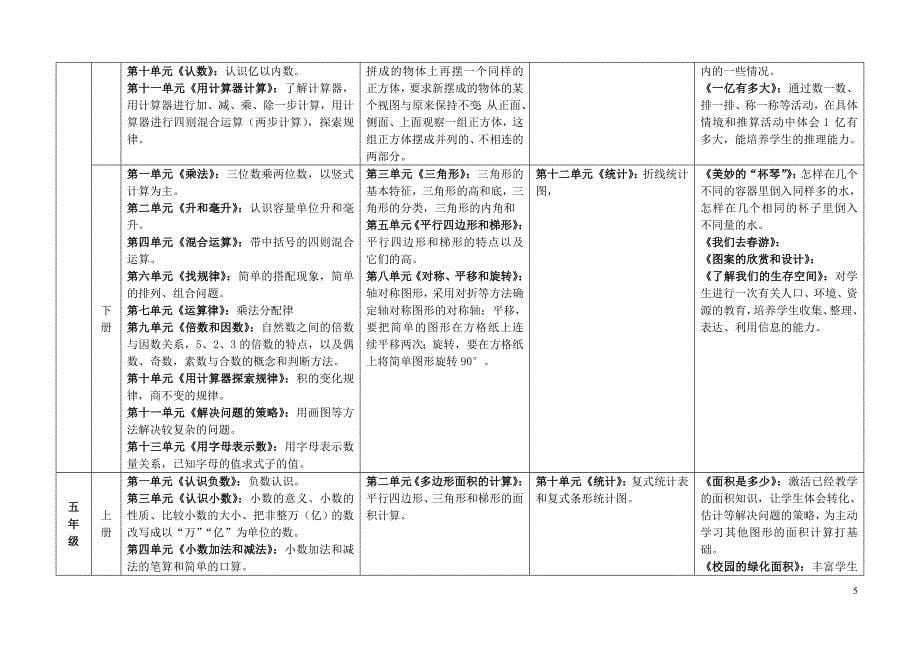 苏教版小学数学教学内容 总章_第5页