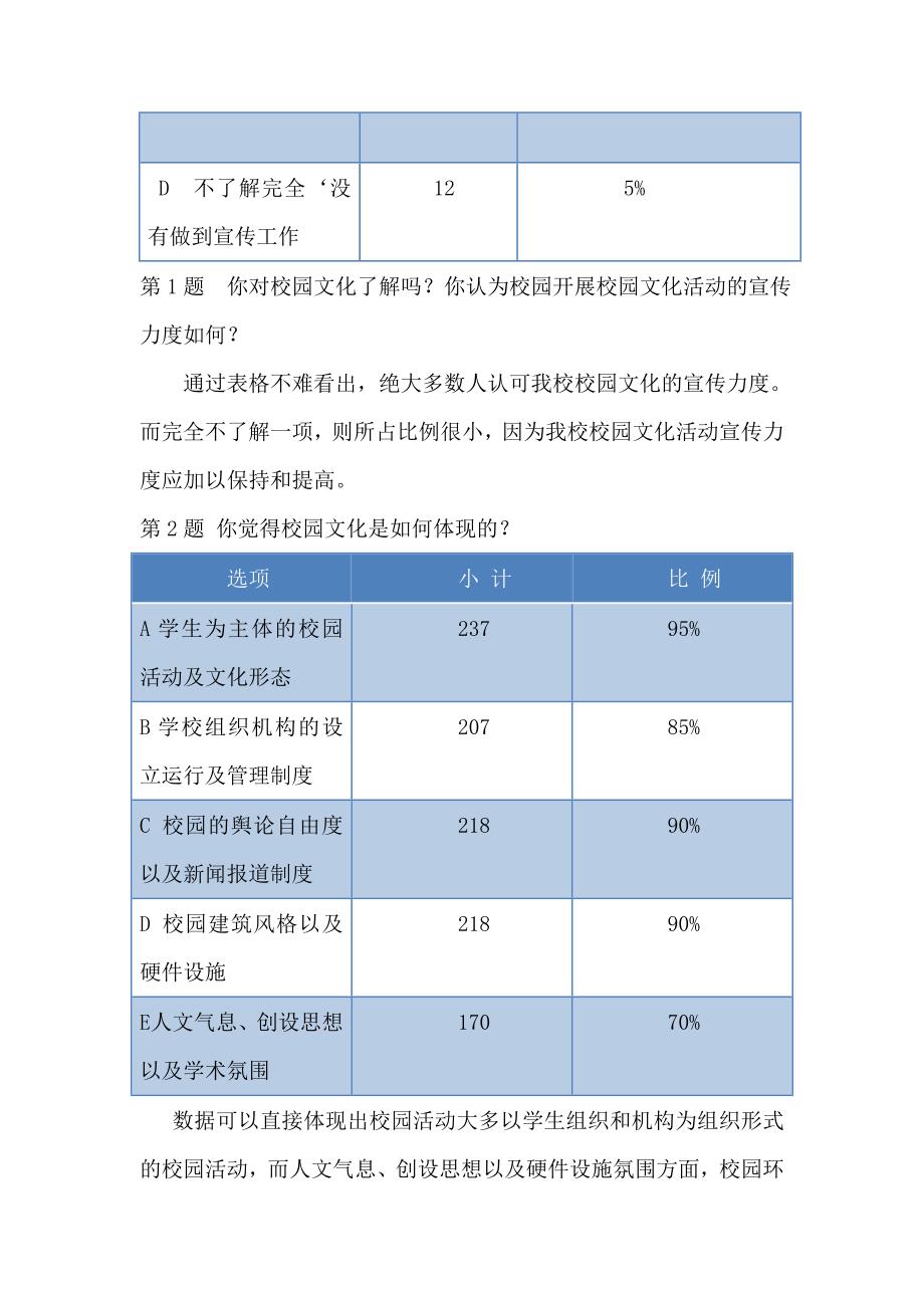 校园文化实践报告_第4页