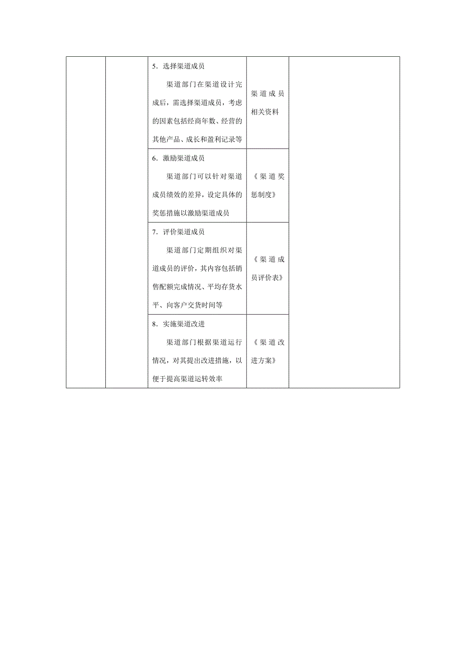 渠道管理工作流程_第2页