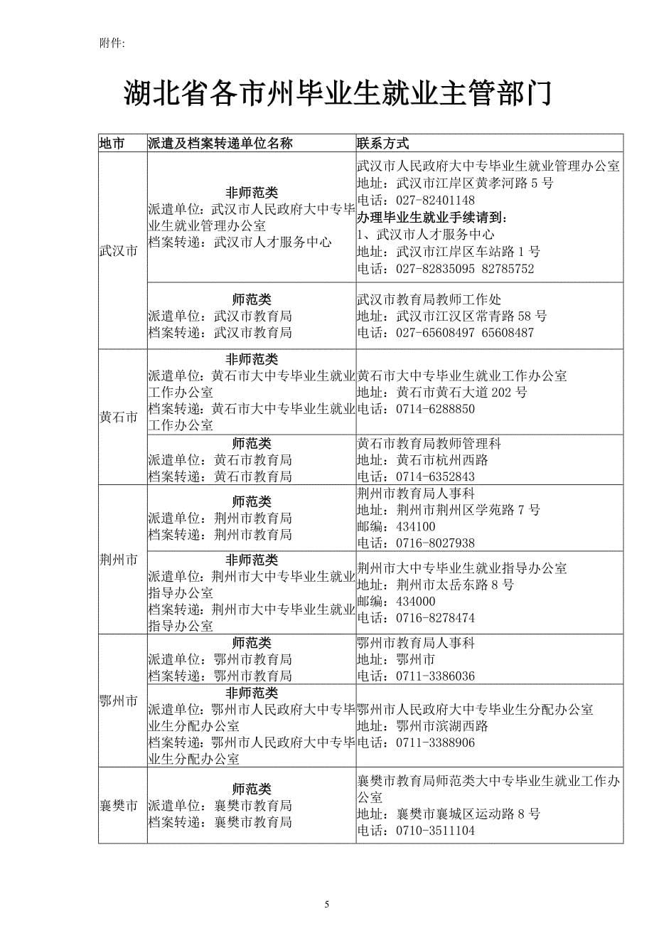 附录3：全国各省市区未落实单位的毕业生回生源地派遣单位表_第5页