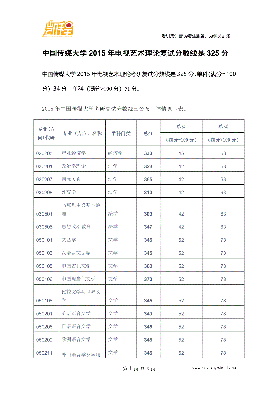 2015年中国传媒大学电视艺术理论考研复试分数线是325分_第1页