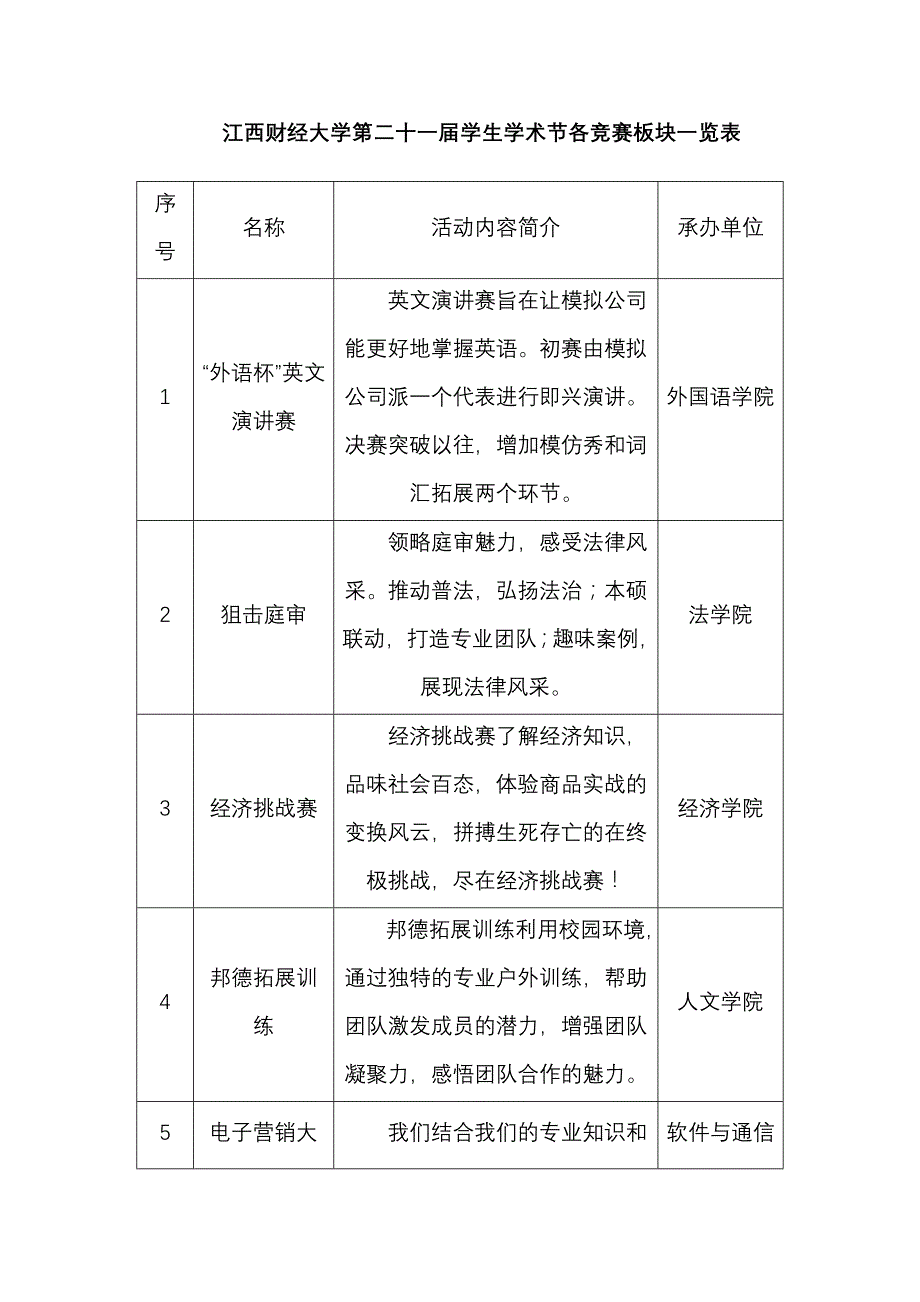 各职务参与项目及竞赛、拟板块活动内容介绍_第4页