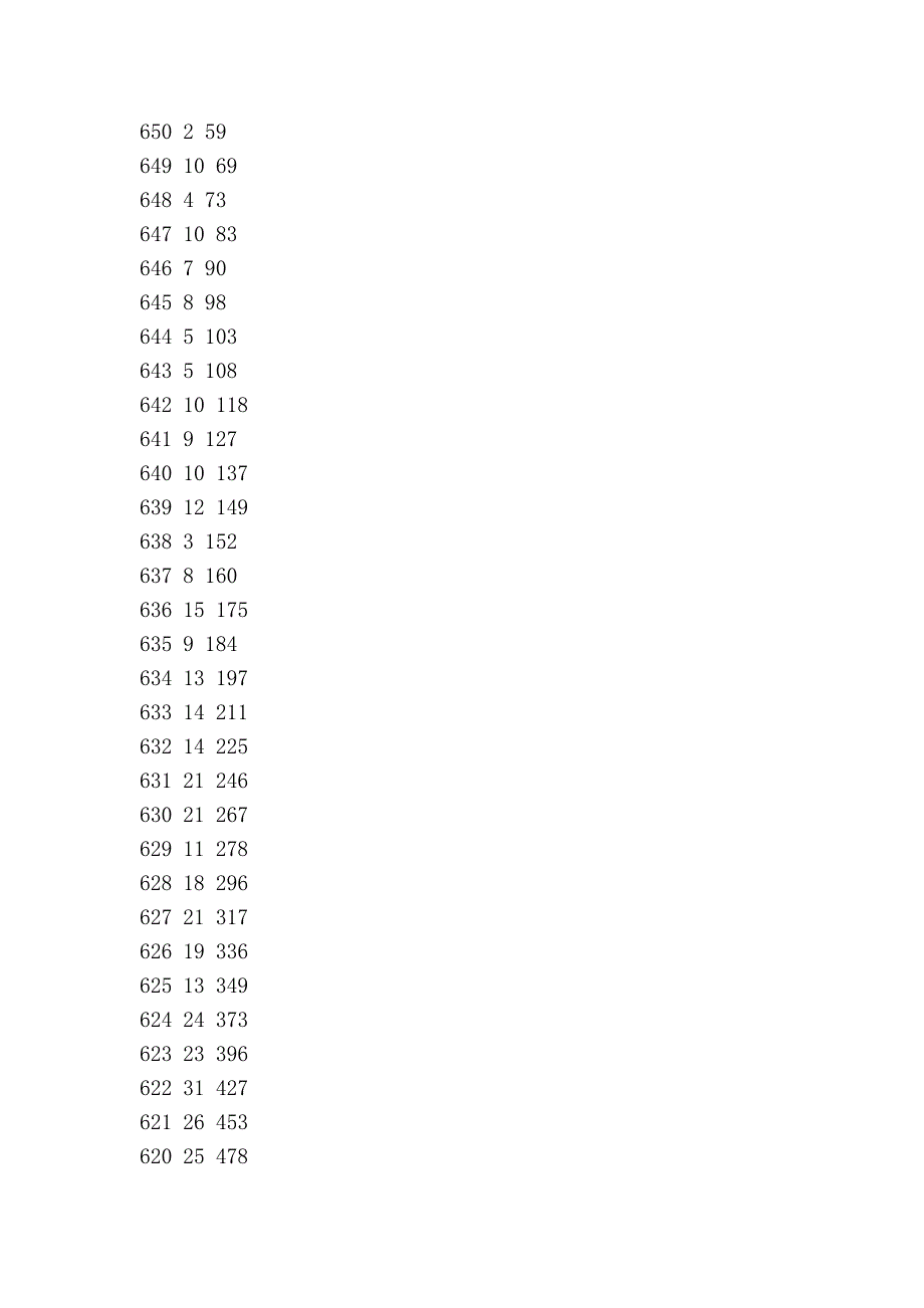 2011重庆文科一分段表_第2页