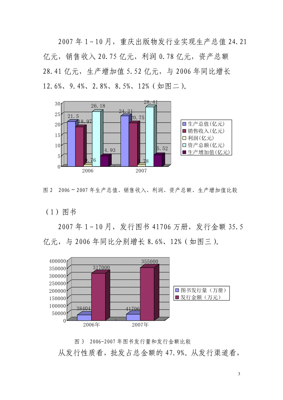 重庆出版物发行业现状及发展走向提纲_第3页