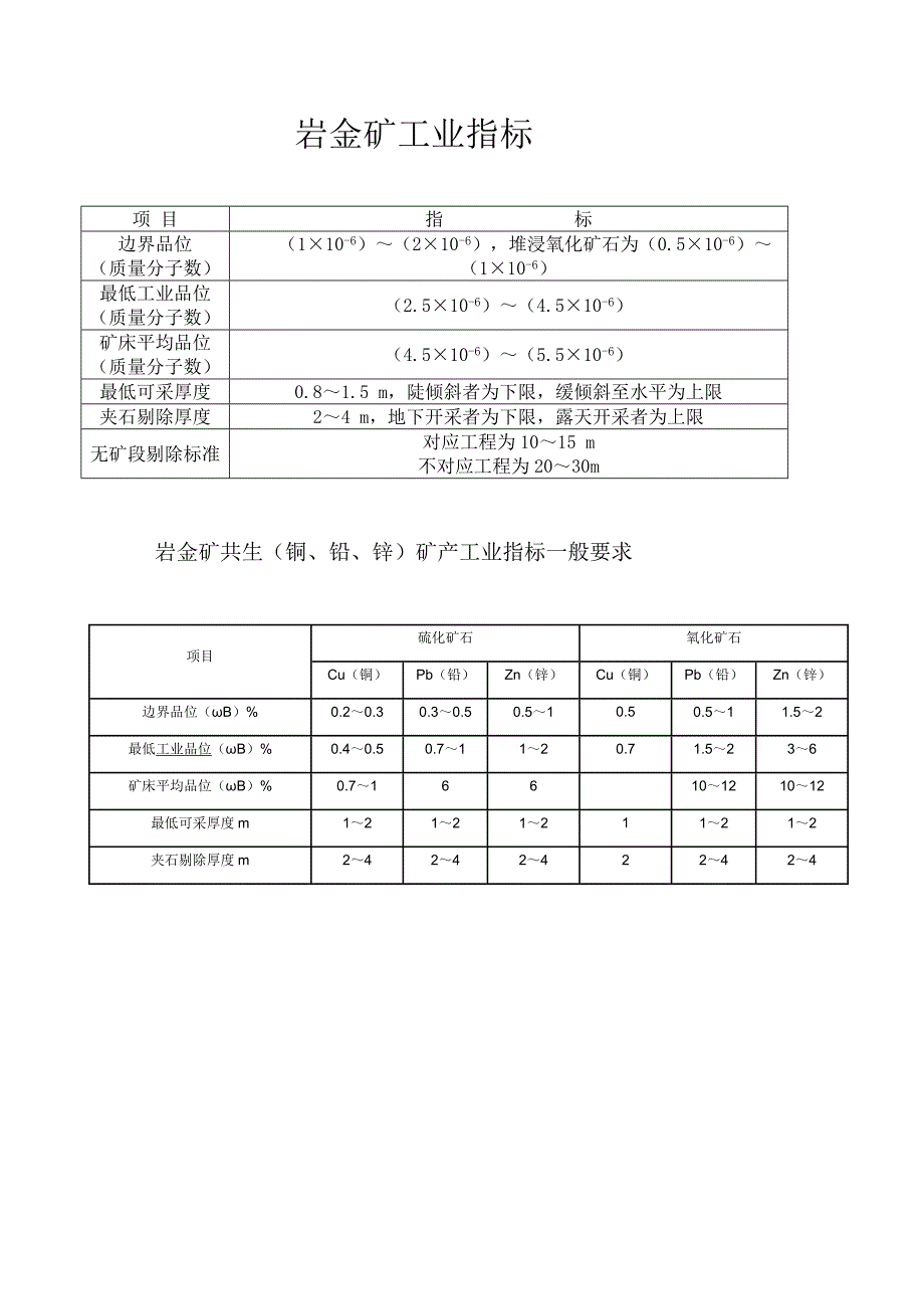 岩金矿工业指标_第1页