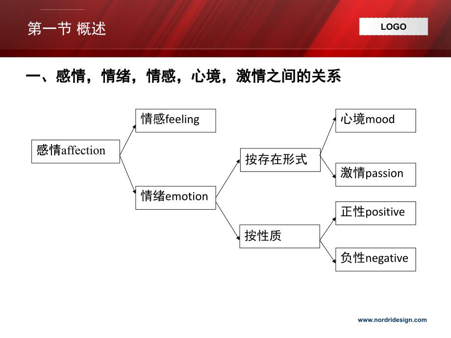 抑郁症课件_第4页