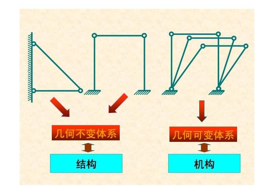 结构力学课件2_第5页