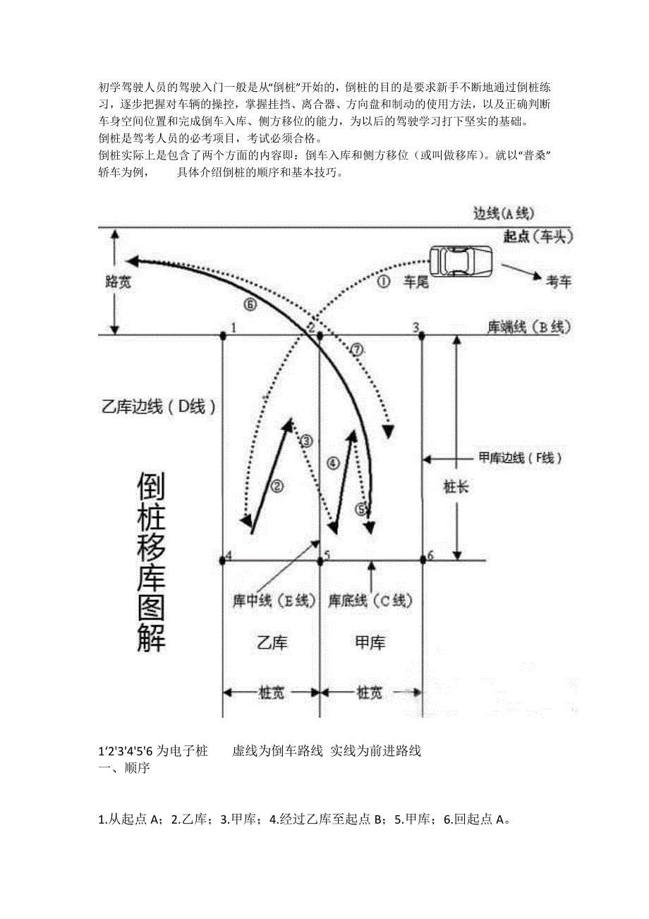 倒桩移库(附图解)_第1页