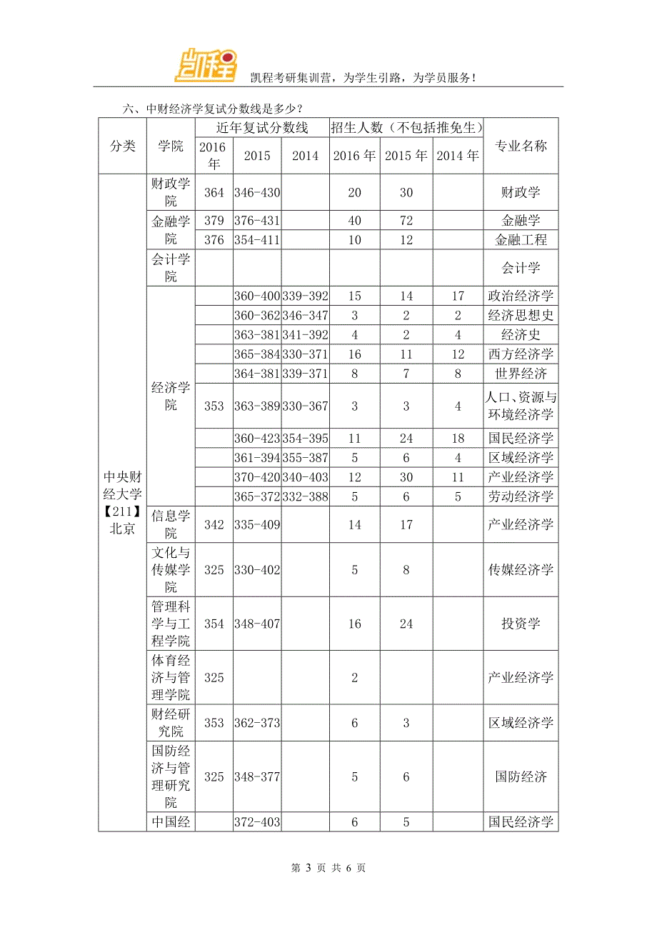 2018中财经济学考研权威分析_第3页