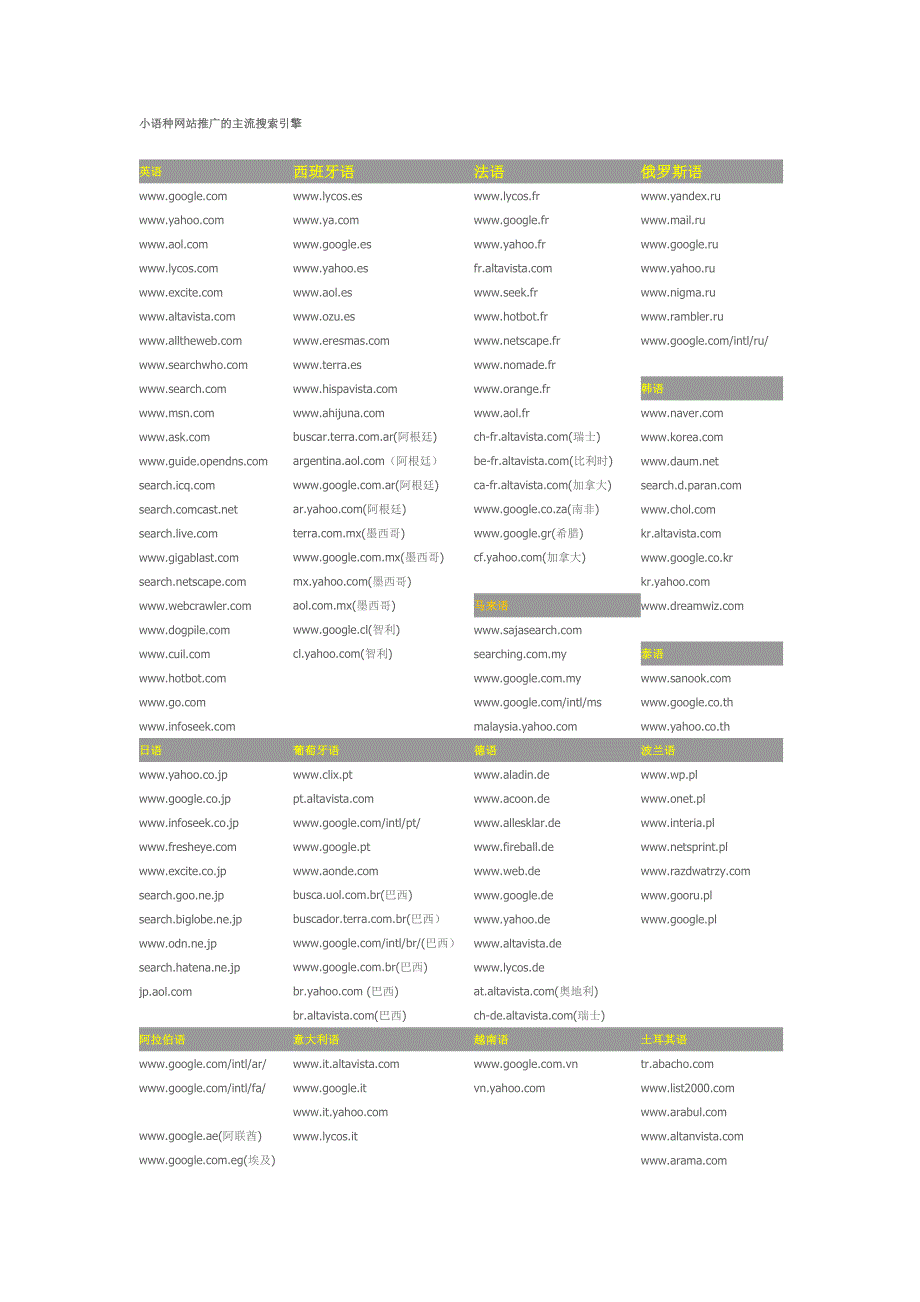 小语种推广搜索引擎_第1页