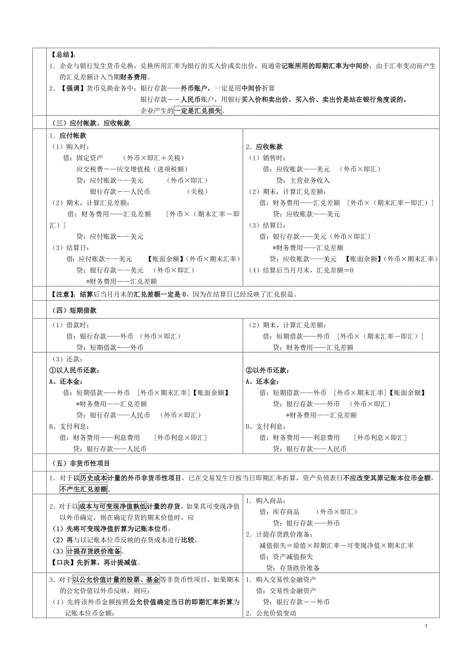 2012会计备考完全攻略【外币折算】精讲_第3页