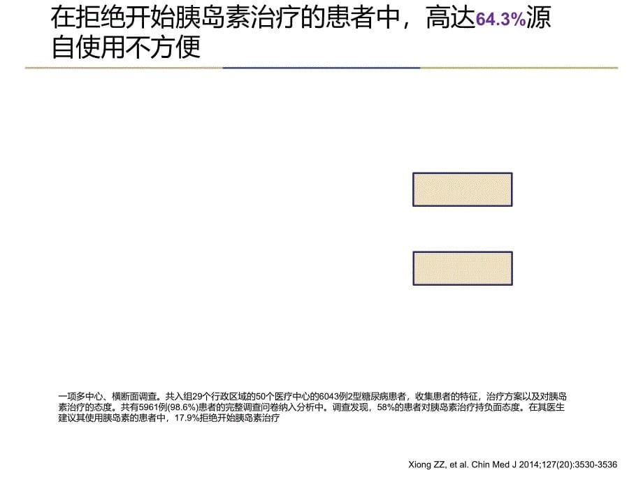 基础胰岛素--简单有效_起始之选_第5页