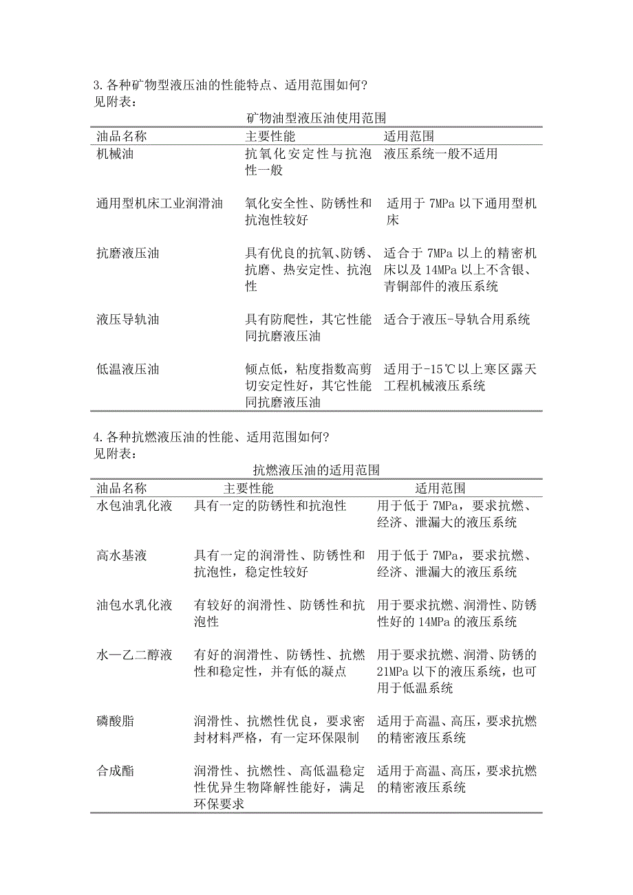 液压油应用知识问答_第2页