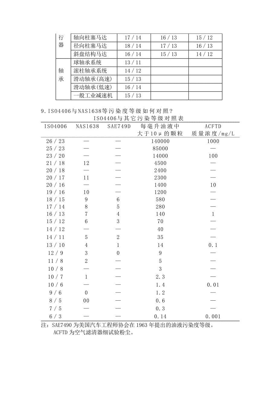 液压油应用知识问答_第5页