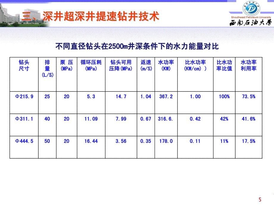 深井超深井钻井技术2_第5页