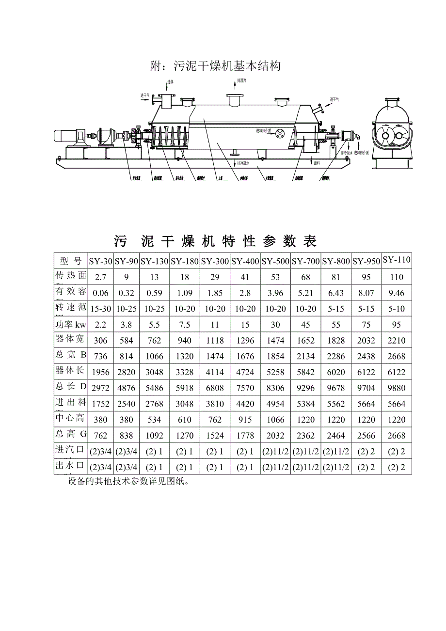 污泥干燥机简介_第3页