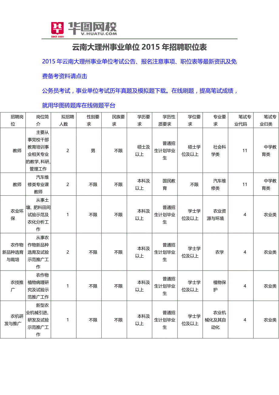 云南大理州事业单位2015年招聘职位表_第1页