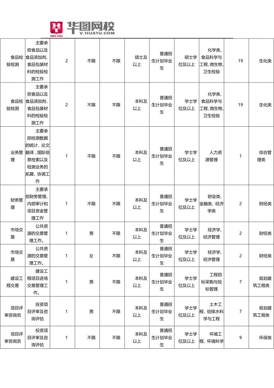云南大理州事业单位2015年招聘职位表_第2页