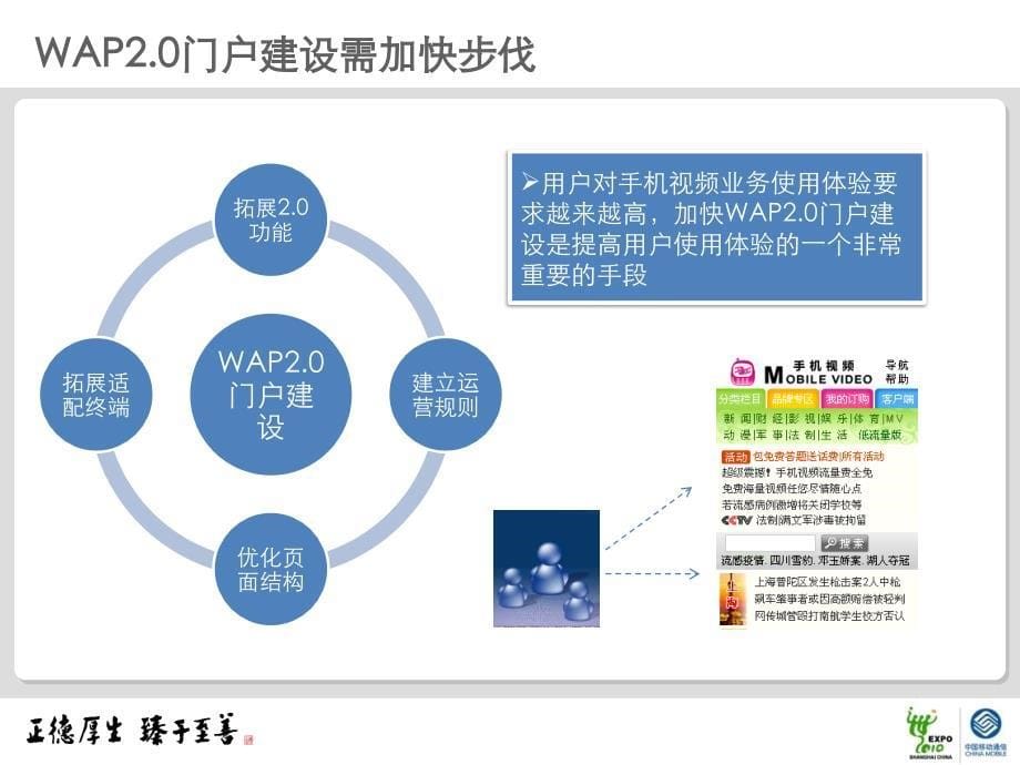 移动手机视频门户改版方案_第5页