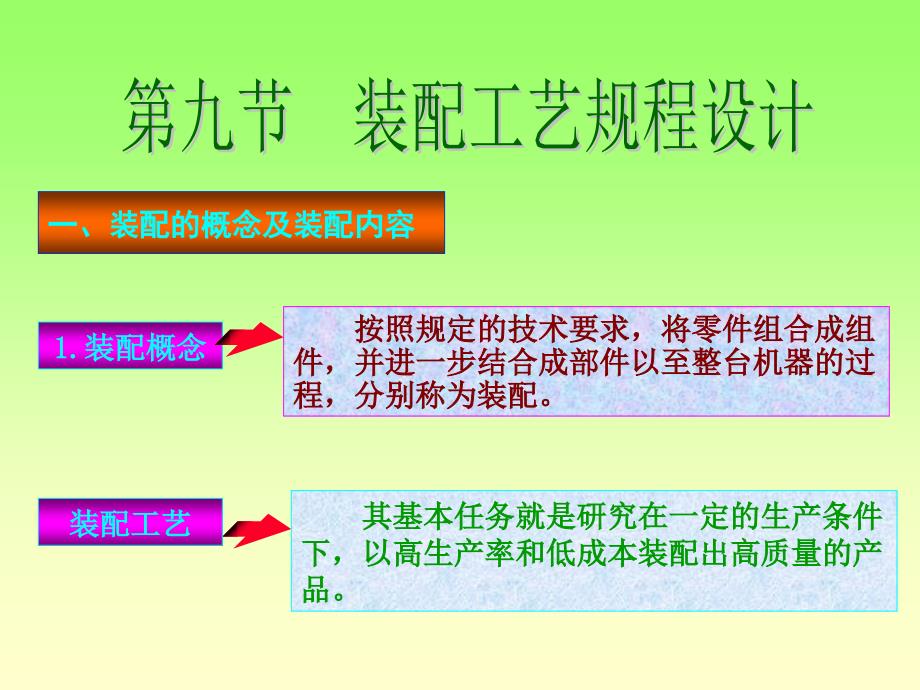 装配工艺规程的设计与制定_第1页