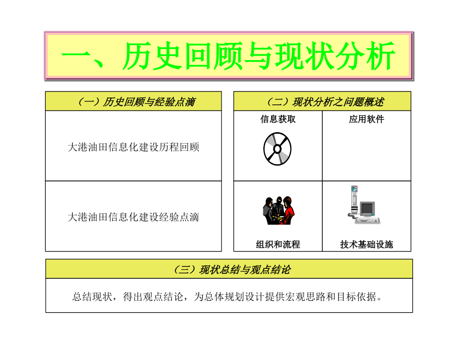 大港油田公司_第4页