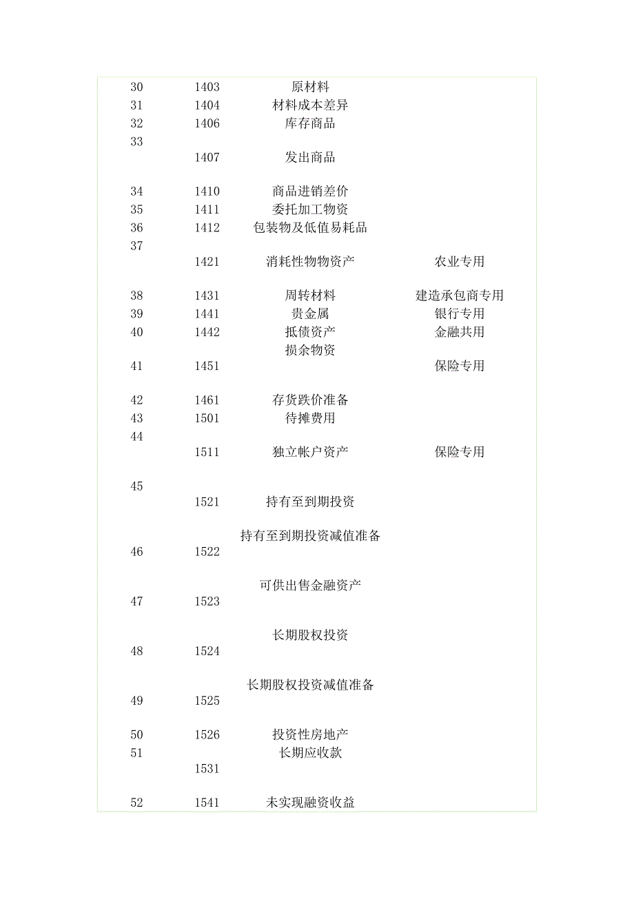 2009最全最新会计科目表_第2页