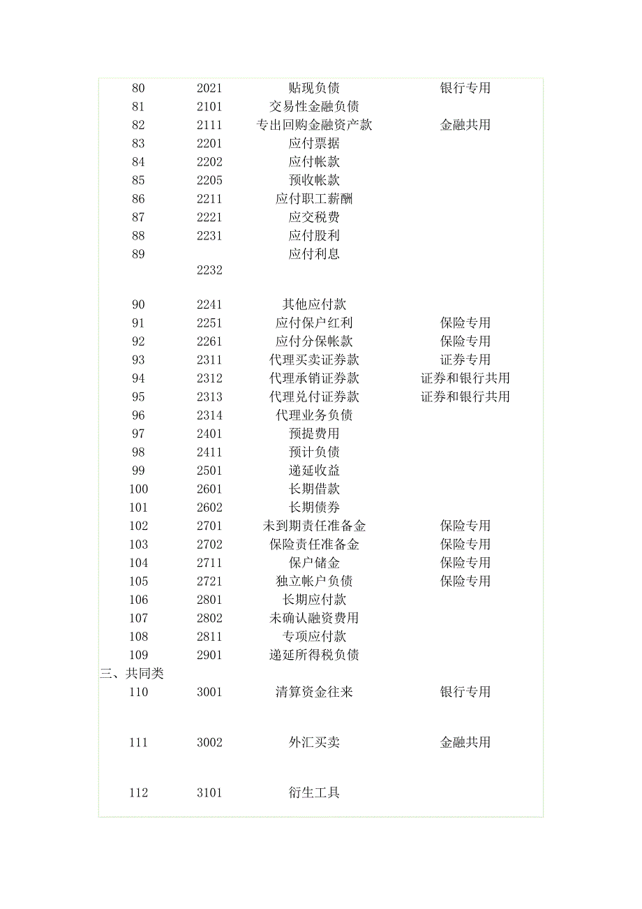 2009最全最新会计科目表_第4页